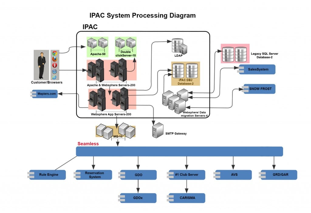 iRAC-System-Diagram_final