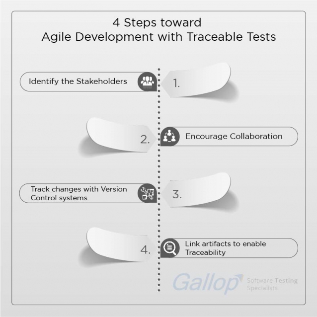 Agile Development with Traceable Tests, Agile Testing, Agile Software Testing, Agile Software Testing Best Practices, Agile Testing Benefits, Colocation in Agile Environment, Agile Testing Methodology, Agile Test Automation, Agile Testing Traceability, TDD Requirement Traceability