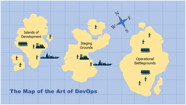 art of devops