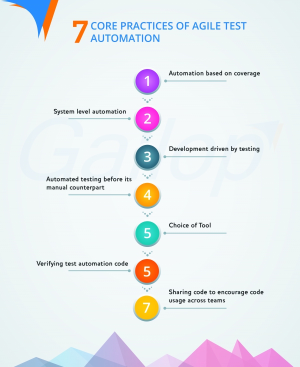 7 Core Practices of Agile Test Automation