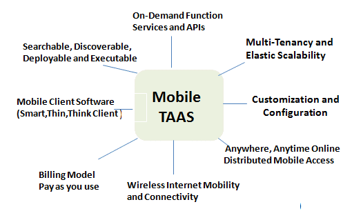 Mobile TaaS
