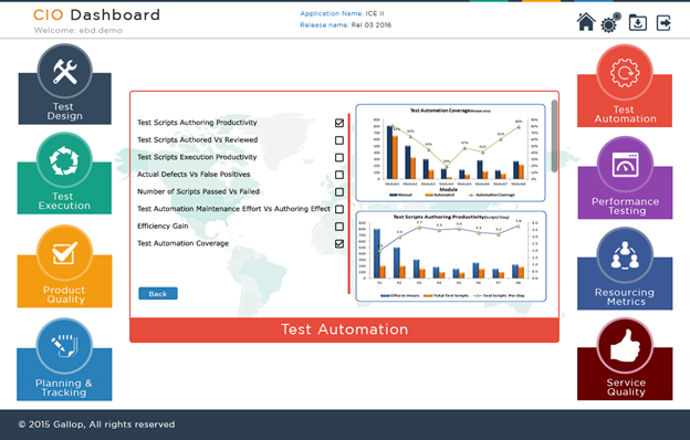 agile testing, devops testing, test automation, next gen test automation, continuous testing, continuous delivery, continuous testing, test automation framework, test design, test execution, performance testing, quality assurance testing, software testing services, software testing company, selenium test automation, selenium test automation framework