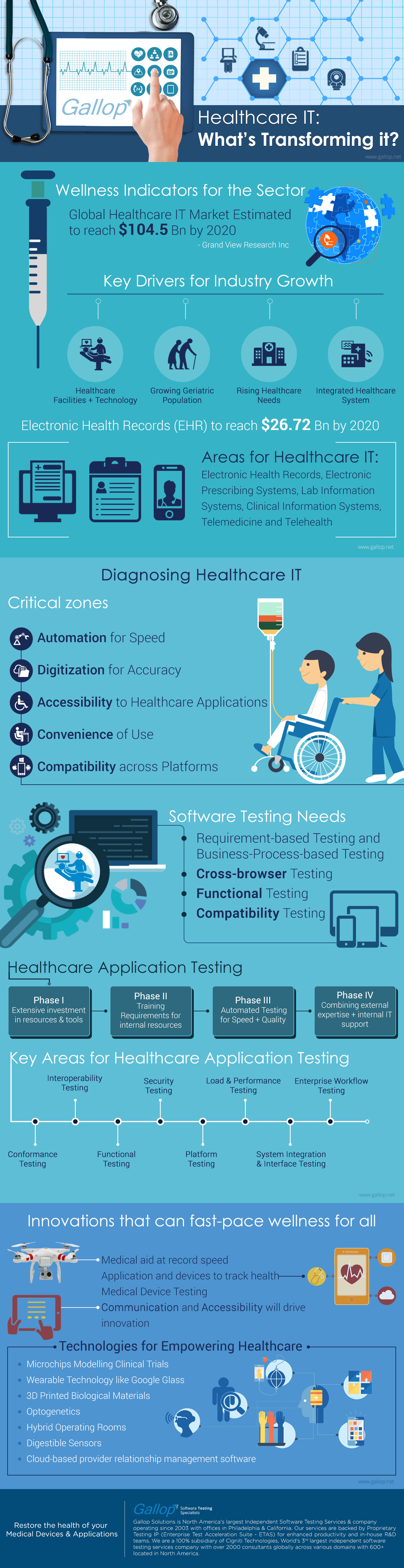 Infographic data points Healthcare sector V4