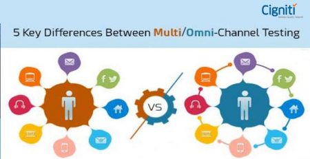 5 Key Differences Between Multi-Channel and Omni-Channel Testing
