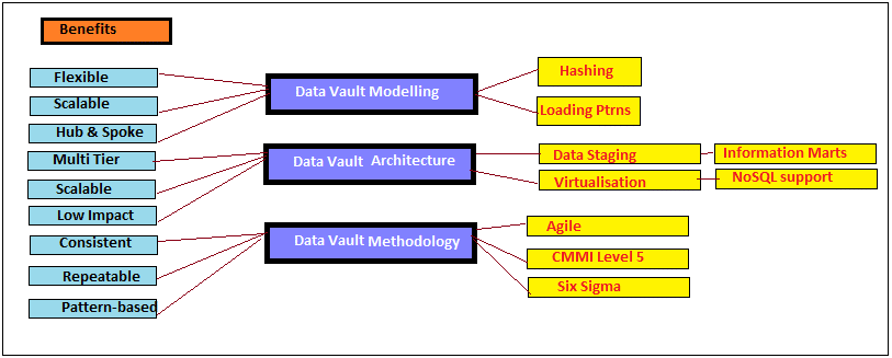 Data vault 2