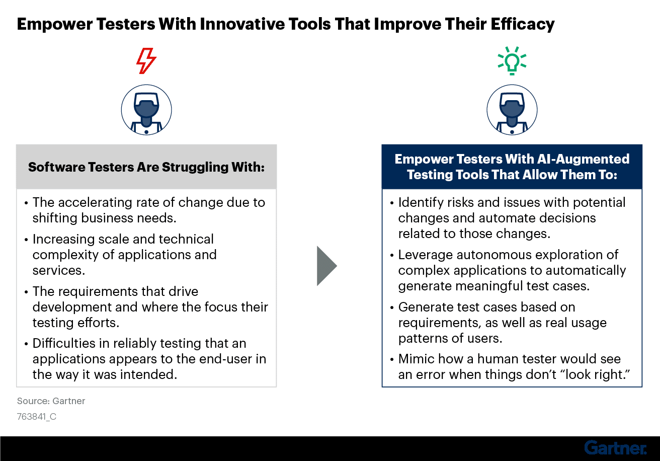 Democratizing test automation to bridge the skill gap