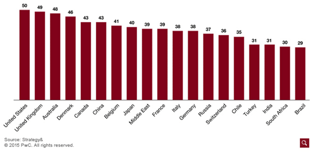 Global omnichannel retail index