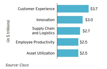 IoT-levers-that-unlock-value