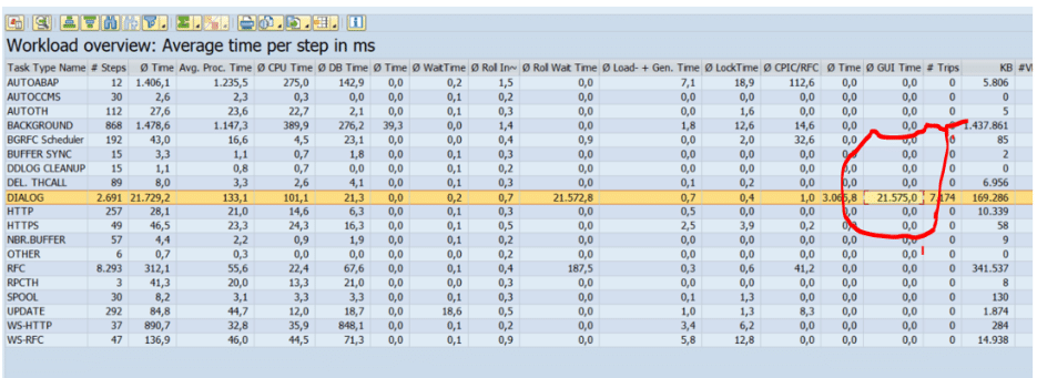 SAP standard t code ME51N