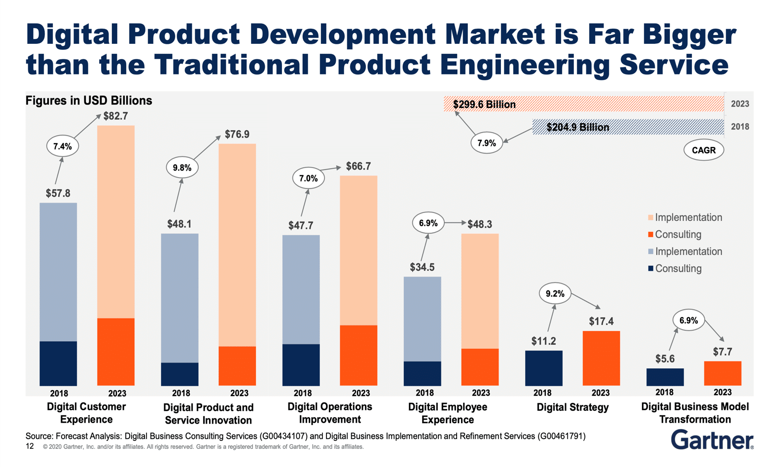 Why Digital Engineering and Assurance services matter