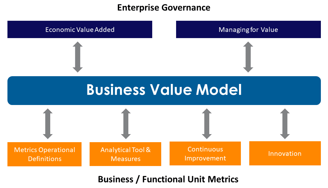 Enterprise Governance