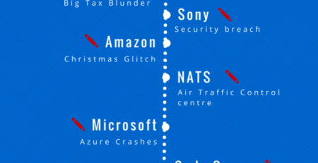 Top 10 Mega Software failures of 2014