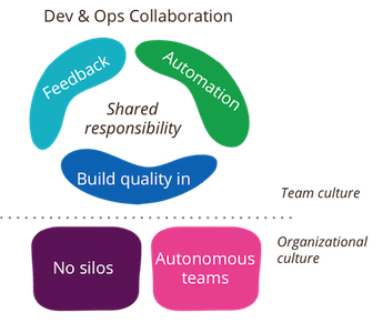 devops culture