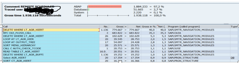 transaction trace for the transaction in scope with or without load