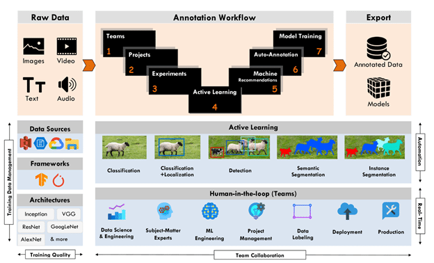 workflow of the project