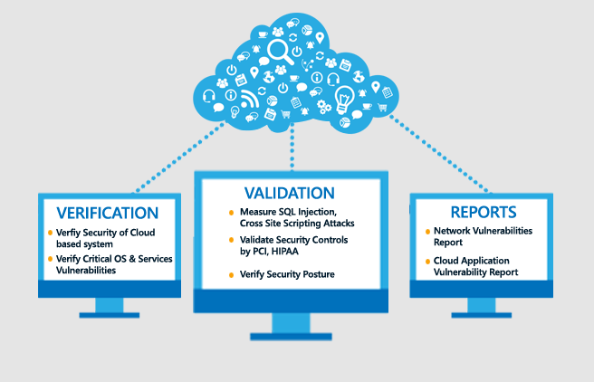 Cloud Application Security Testing Services - Cigniti
